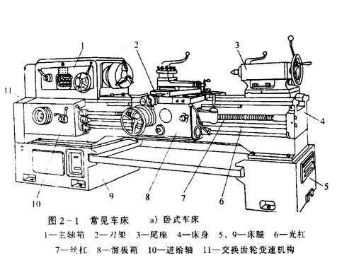 车床停止过程中（车床停止过程中是主轴迅速停止制动）-图1