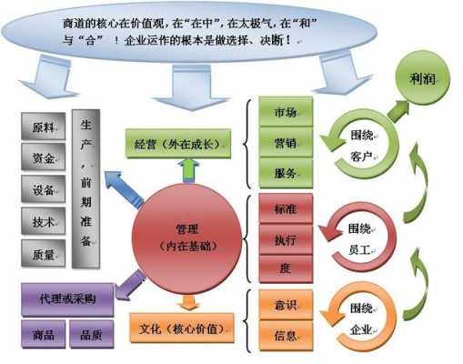 企业5个管理过程（企业5个管理过程包括）-图3