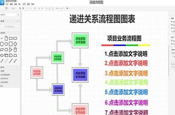 全过程递进式（递进关系流程图）-图1