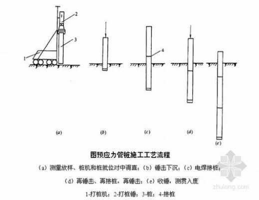 锤击沉桩过程（锤击沉桩施工工艺）-图2