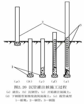 锤击沉桩过程（锤击沉桩施工工艺）-图3