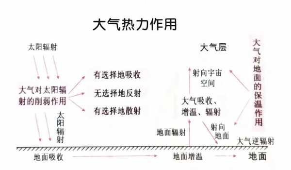 大气热力过程（大气的热力过程）-图3