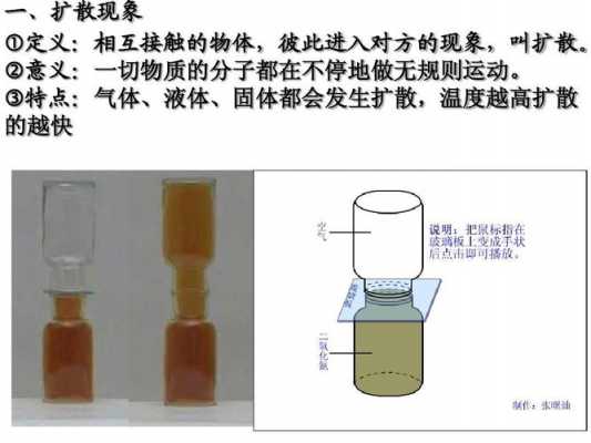 扩散过程数学（扩散的原理是什么）-图3