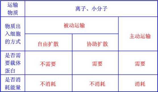 扩散过程数学（扩散的原理是什么）-图2