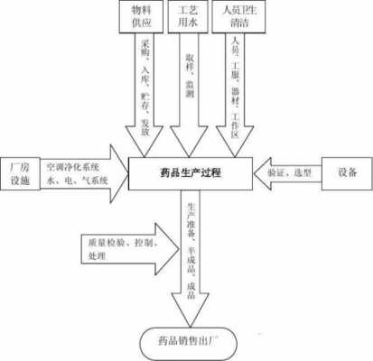 制药过程安全设计（制药过程安全设计方案）-图3