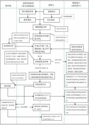 招标投标过程公开（招标投标的公开原则要求）-图1