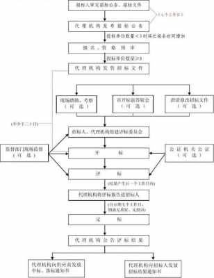 招标投标过程公开（招标投标的公开原则要求）-图2