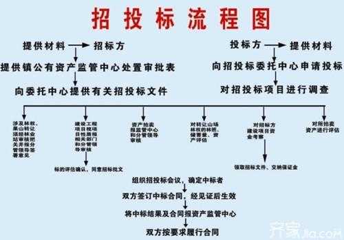 招标投标过程公开（招标投标的公开原则要求）-图3