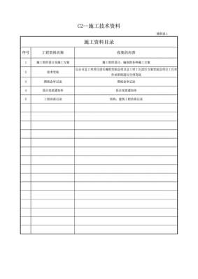 施工土建过程资料表格（土建工程资料填写样板）-图2