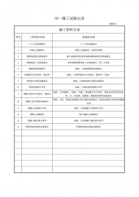 施工土建过程资料表格（土建工程资料填写样板）-图1