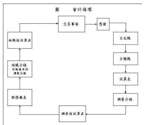 会计偱环过程（会计循环过程的具体内容）-图2