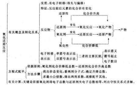 单电子过程和双电子过程（单电子过程和双电子过程的区别）-图3