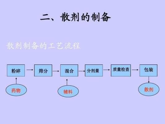 怎么描述辅料混合过程（辅料间的作用）-图1