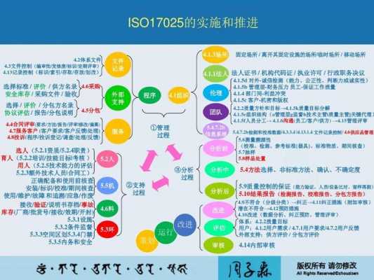 17025过程要求要素（过程要素设计通常定义了活动）-图3