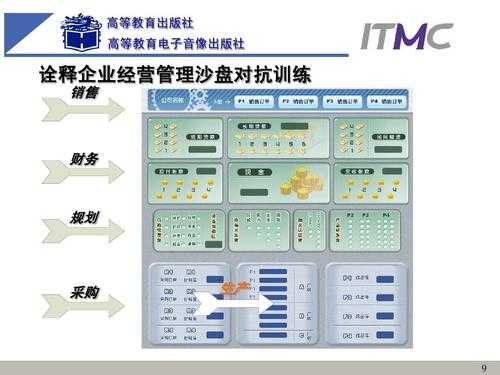 沙盘演练经营过程（沙盘演练方案）-图2