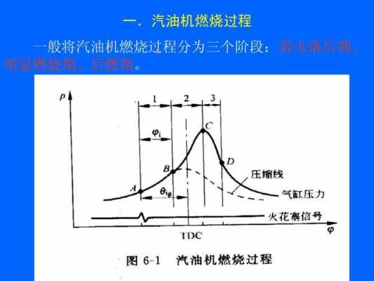 燃烧过程图（燃烧过程分析）-图1