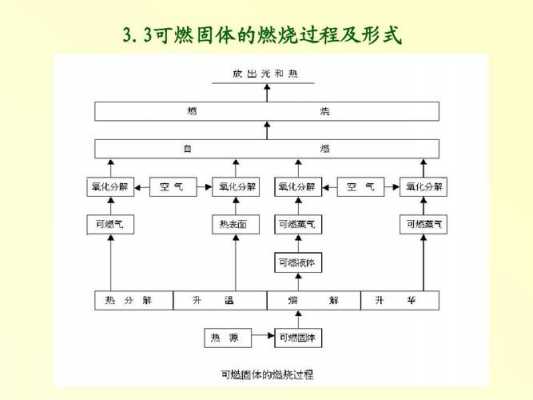 燃烧过程图（燃烧过程分析）-图3