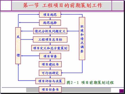 工程项目策划是一个的工作过程（工程项目策划的主要工作分两方面）-图1