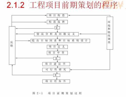 工程项目策划是一个的工作过程（工程项目策划的主要工作分两方面）-图3