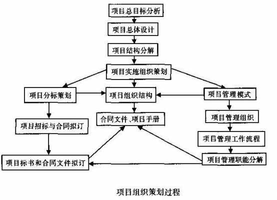 工程项目策划是一个的工作过程（工程项目策划的主要工作分两方面）-图2