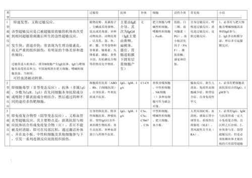 超敏试验产生过程（超敏反应实验结果分析）-图2