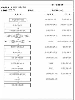 注重方法过程评审原则（过程方法审核思路）-图1