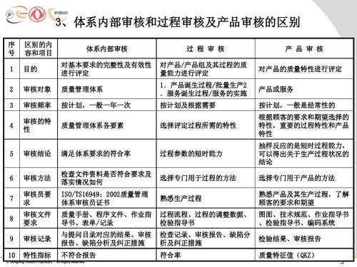 注重方法过程评审原则（过程方法审核思路）-图2