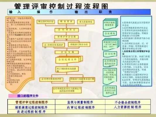 注重方法过程评审原则（过程方法审核思路）-图3