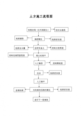 土方施工过程资料（土方工程的施工过程包括哪些内容）-图2