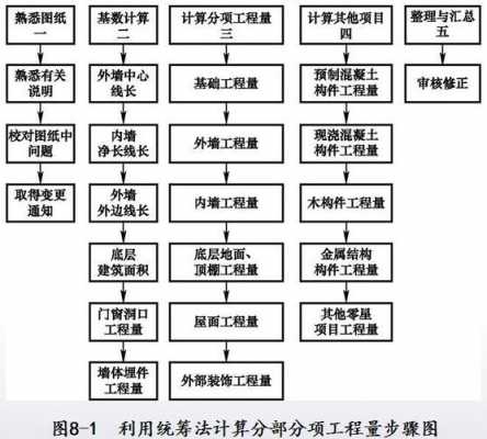 预算土建过程（土建预算全过程）-图3