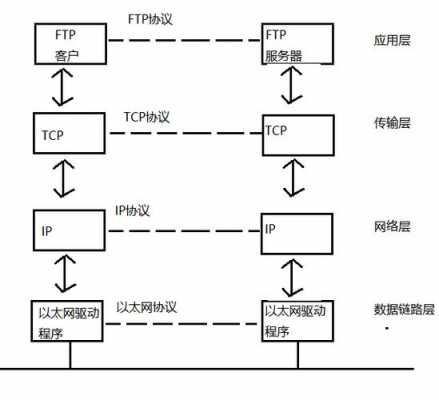 上网数据的过程（上网数据的过程有哪些）-图1