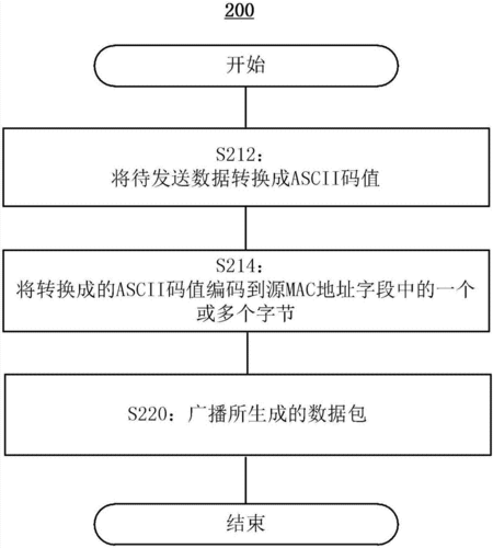 上网数据的过程（上网数据的过程有哪些）-图3