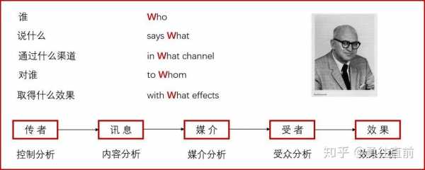 传播线性过程模式（传播线性过程模式包括）-图3