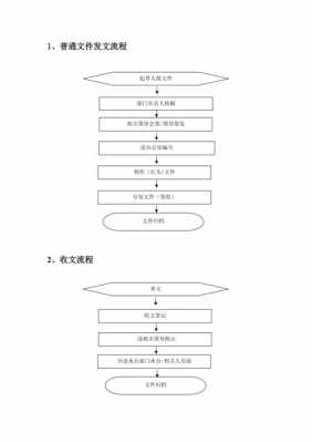 收发内容过程（收发的工作内容）-图1