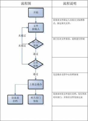 收发内容过程（收发的工作内容）-图2