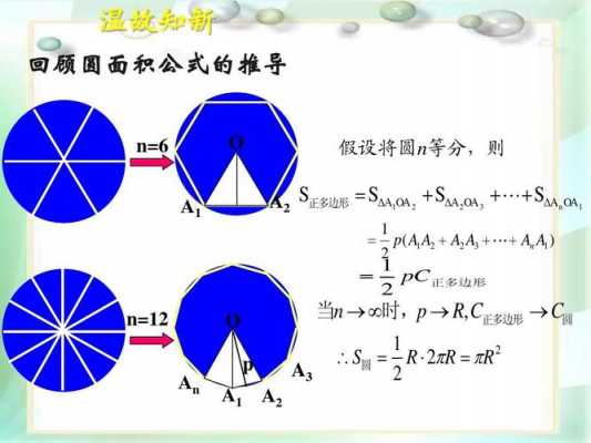 表面积推导过程（圆的表面积推导过程）-图1