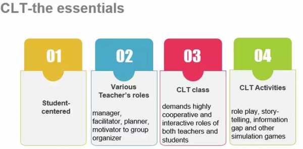 clt教学过程（clt教学法步骤）-图2