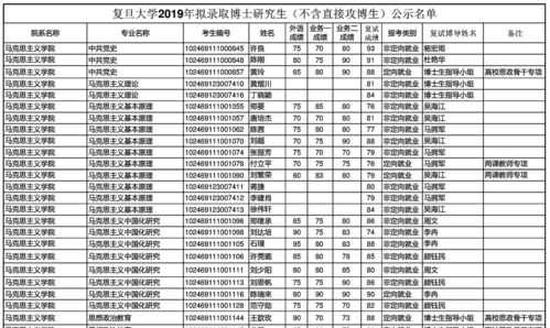 化工过程装备博士待遇（化工博士就业怎么样）-图1