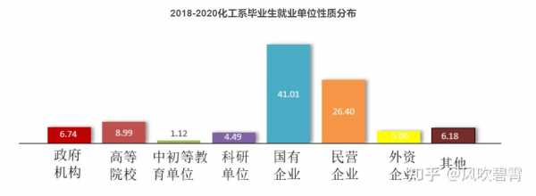 化工过程装备博士待遇（化工博士就业怎么样）-图2