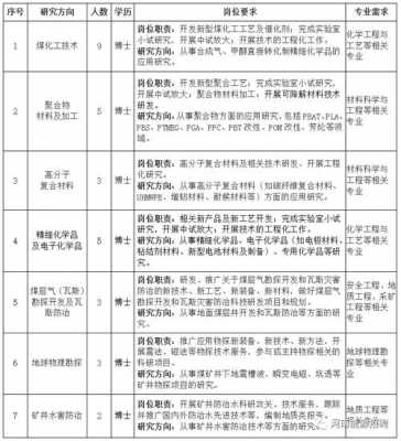 化工过程装备博士待遇（化工博士就业怎么样）-图3