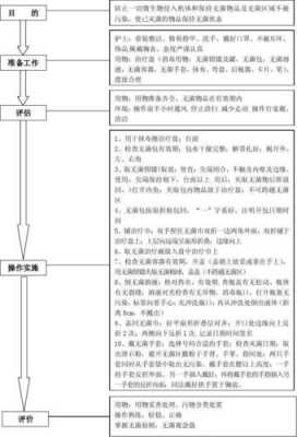 无菌检查的基本过程（无菌检查的流程图）-图1