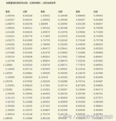 lg2等于多少计算过程（1～10lg常用对数表）-图3