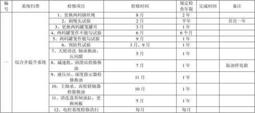 检修过程管理翻译（检修管理的基本要求）-图3