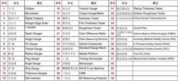 过程巡检英文代码（过程检验的英文缩写）-图2