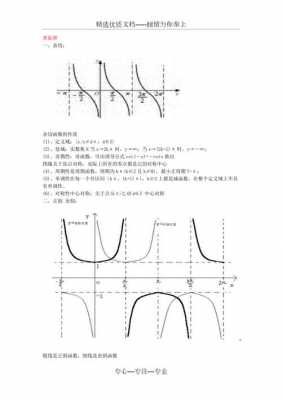 正割余割导数推导过程（正割余割余切函数图像及性质）-图1