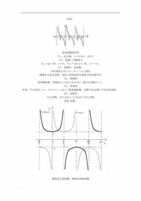 正割余割导数推导过程（正割余割余切函数图像及性质）-图2