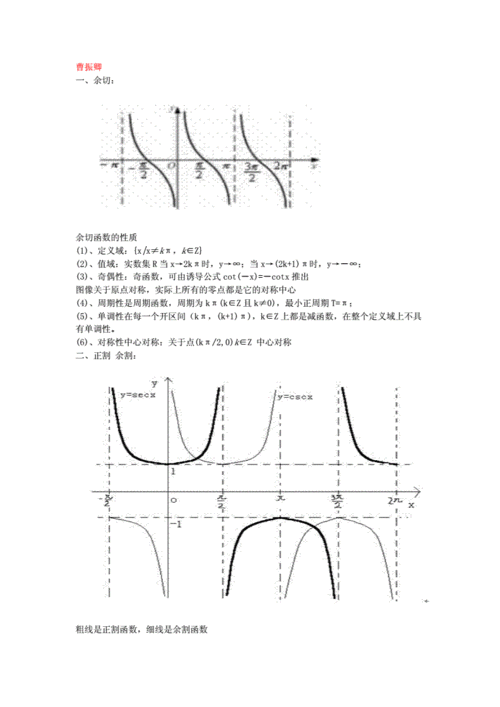 正割余割导数推导过程（正割余割余切函数图像及性质）-图3