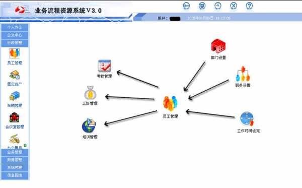 过程管理软件（过程管理软件哪个好用）-图1