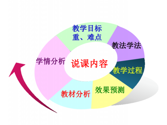 教学过程的预测（预测教学效果）-图1