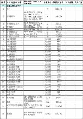 材料限制过程是什么（材料限价是什么意思）-图2